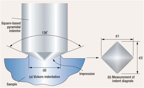 how to do vickers hardness test|vickers hardness test chart.